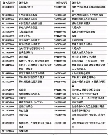 外贸资讯，医疗器械国外准入介绍-4.jpg
