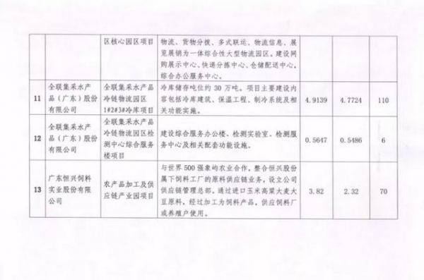 「湛江发展」逾50亿！13个项目率先“安家”粤西首个综合保税区-9.jpg