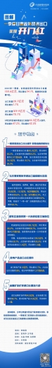 图解 | 一季度甘肃省外贸进出口实现“开门红”-1.jpg