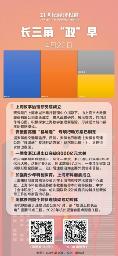 长三角早知道｜上海数字治理研究院成立，一季度浙江进出口突破8000亿元大关-1.jpg