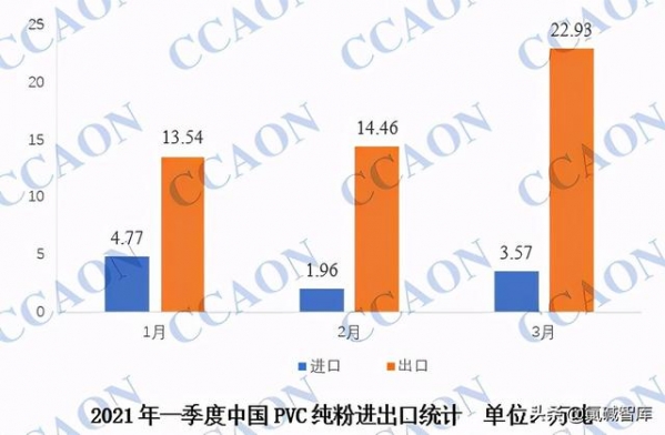 一季度中国PVC进出口数据简析-1.jpg