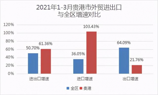 1-3月贵港市外贸进出口成绩斐然-1.jpg
