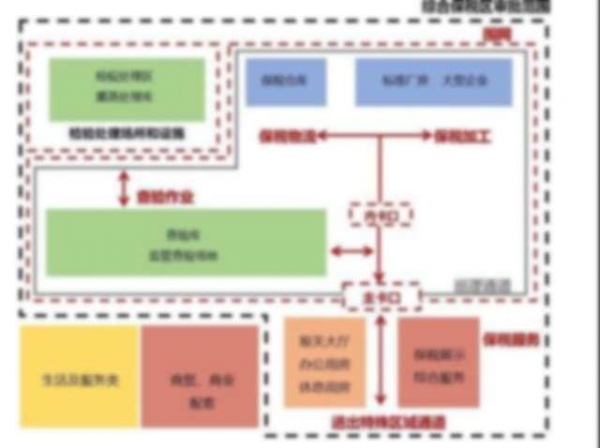 荆州综合保税区设计图出炉-2.jpg