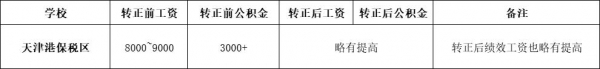 2021年天津港保税区公开招聘教职人员92人-5.jpg