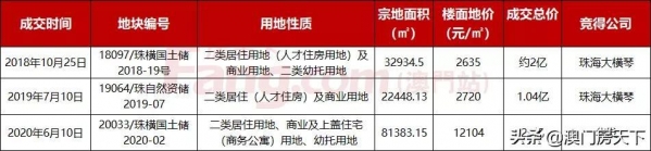 激战！楼面价?20558元/平！万科30.16亿夺得保税区商住地-3.jpg
