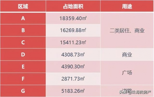 万科溢价37%，夺得保税区第二宗涉宅用地-4.jpg