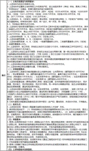 30.16亿元！万科摘获保税区涉宅地块，宗地面积逾6.6万㎡-2.jpg