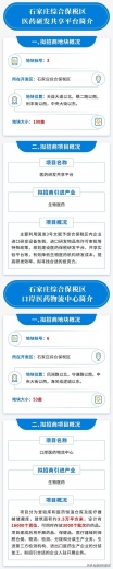 石家庄综合保税区共推出1623亩土地进行地块招商-3.jpg