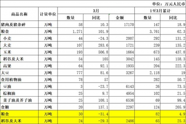 海关公布最新数据，进口猪肉8.6元一斤，为何外国猪肉如此便宜？-3.jpg