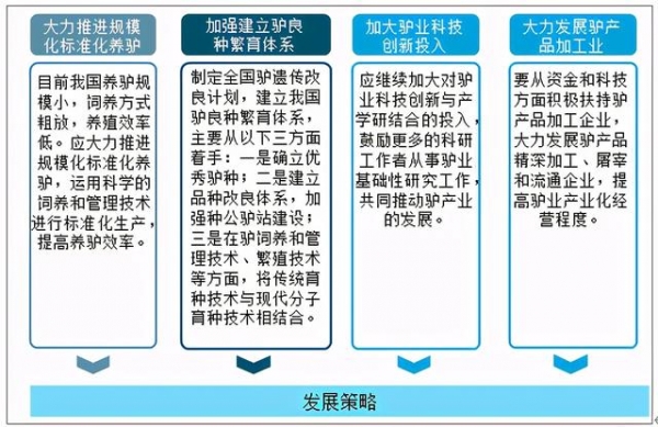 2020年中国驴存栏量、屠宰量及进出口分析：驴屠宰量为33万头[图]-8.jpg