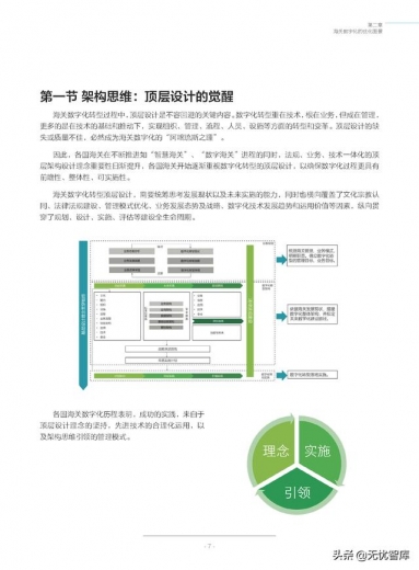 2021海关数字化转型 后疫情时代海关管理数字化发展趋势（附PDF）-8.jpg