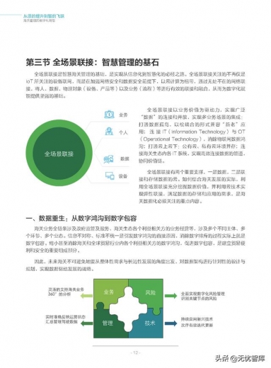2021海关数字化转型 后疫情时代海关管理数字化发展趋势（附PDF）-13.jpg