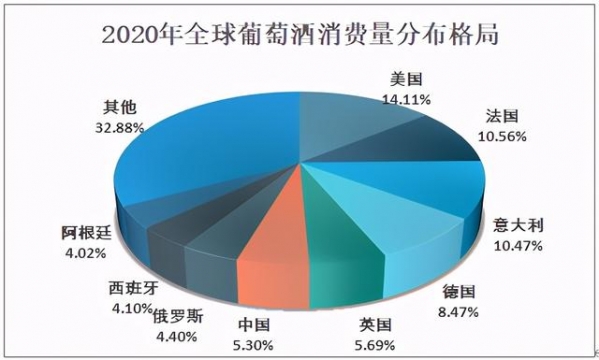 2020年全球葡萄酒行业产量、消耗量及进出口情况分析「图」-8.jpg