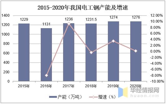 2020年我国电工钢产量及进出口现状，“一控五目标”任重而道远-3.jpg