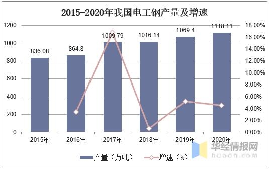 2020年我国电工钢产量及进出口现状，“一控五目标”任重而道远-4.jpg
