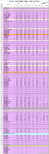 一文了解全国海关特殊监管区域2021年前3个月进出口趋势和排名-1.jpg