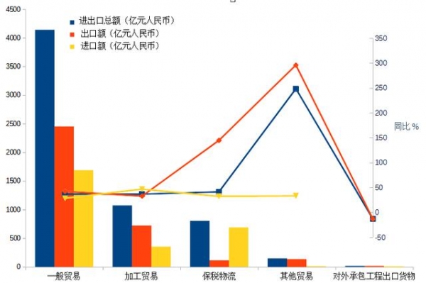 「青岛前湾保税港区商会」2021年1-3月山东外经外贸数据分析-5.jpg