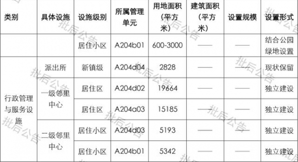 激战！楼面价20558元/㎡！万科拿下保税区6.7万㎡住宅地-11.jpg