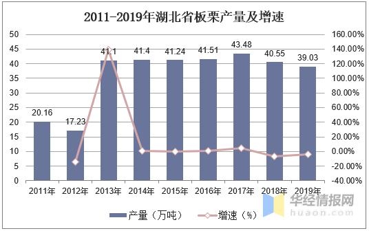 全球及中国板栗产量、进出口及发展趋势分析，板栗粉市场前景广阔-5.jpg