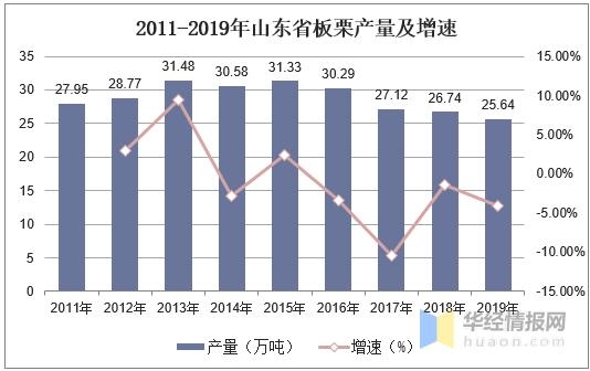 全球及中国板栗产量、进出口及发展趋势分析，板栗粉市场前景广阔-6.jpg
