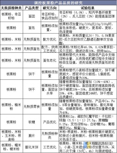 全球及中国板栗产量、进出口及发展趋势分析，板栗粉市场前景广阔-10.jpg
