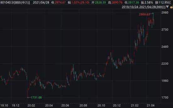钢铁股大事：进出口关税调整 涉及这些产品-4.jpg