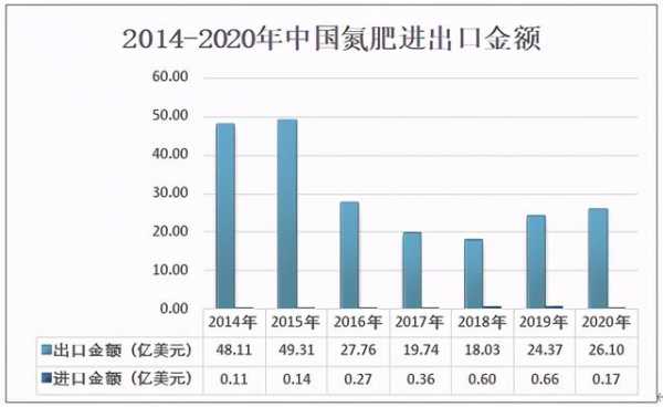 2020年中国氮肥产业链、供需现状及进出口分析：产量为3679.1万吨-10.jpg