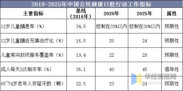 2020年中国牙膏产量、进出口及发展趋势分析，孕期牙膏前景广阔-2.jpg