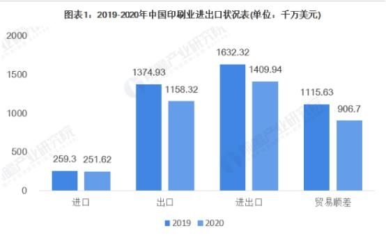 2021年中国印刷行业进出口现状与产品结构分析-1.jpg