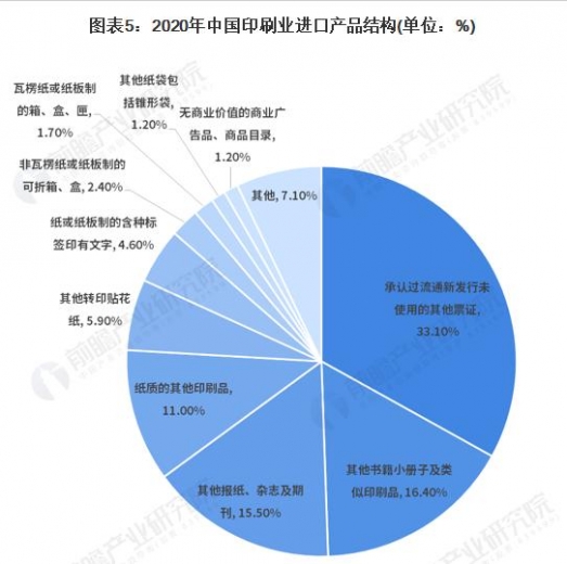2021年中国印刷行业进出口现状与产品结构分析-5.jpg