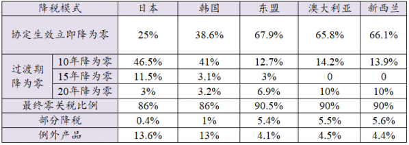 【关税征管】RCEP政策解读之关税减让篇w5.jpg