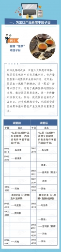 关税聚焦|从《2021年关税调整方案》看海关税政调研 ——税目结构篇(上)w3.jpg