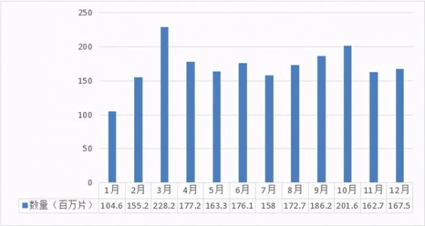 2020年我国半导体硅片进出口情况简析-1.jpg