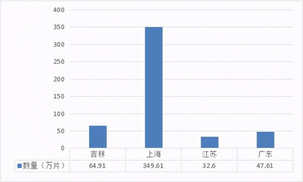 2020年我国半导体硅片进出口情况简析-8.jpg