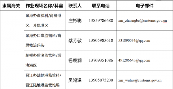 厦门海关关于新型冠状病毒肺炎疫情期间海关查验货物时收发货人可免于到场的企业办事指南w2.jpg