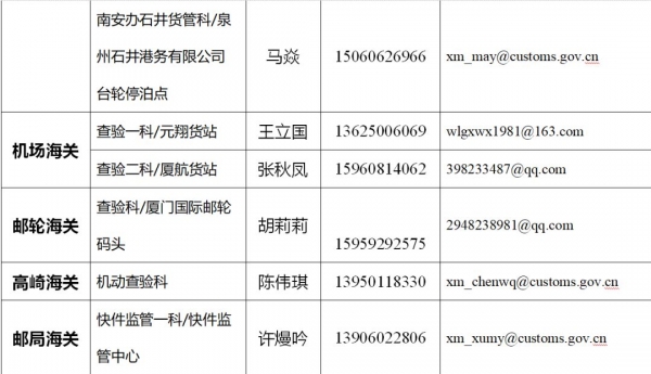 厦门海关关于新型冠状病毒肺炎疫情期间海关查验货物时收发货人可免于到场的企业办事指南w4.jpg