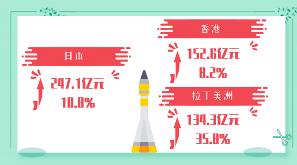 穗关统计:一季度广州进出口总值上升21.3%w26.jpg