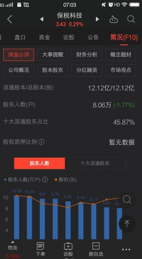 保税科技（中长线走势分析）-7.jpg