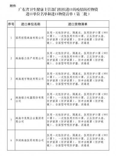 广州海关进口疫情防控物资免税申报指南(续)w7.jpg