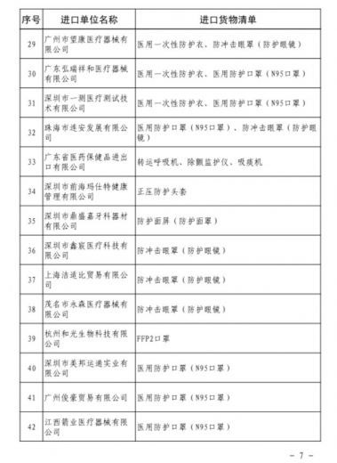 广州海关进口疫情防控物资免税申报指南(续)w11.jpg