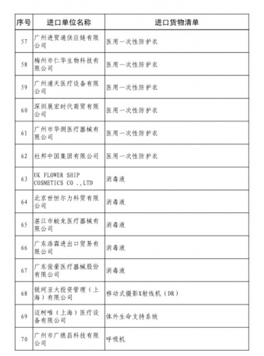 广州海关进口疫情防控物资免税申报指南(续)w13.jpg