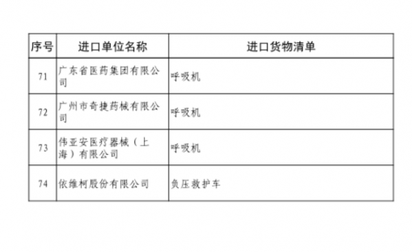 广州海关进口疫情防控物资免税申报指南(续)w14.jpg