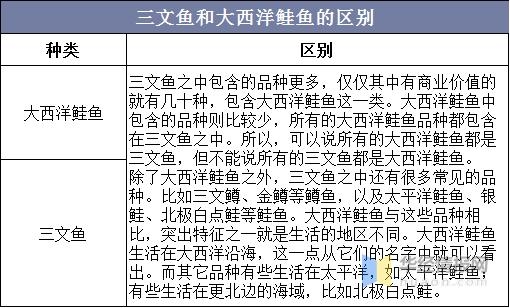 中国进出口的大西洋鲑鱼数量，野生大西洋鲑鱼数量急剧减少「图」-2.jpg