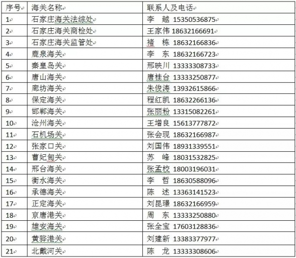 石家庄海关新冠肺炎疫情防控物资出口报关指南w4.jpg