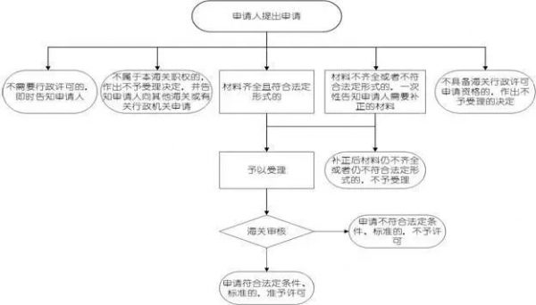 南京海关行政审批事项办理指南w16.jpg