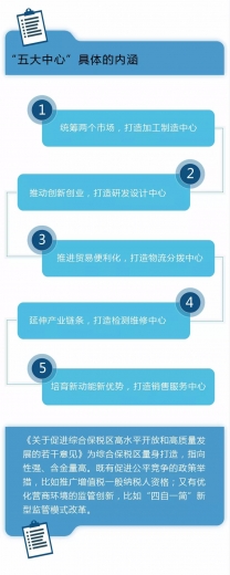 海关总署在南京海关举办主题为“聚力综合保税区提质增效 促进转型升级创新发展”在线访谈w7.jpg