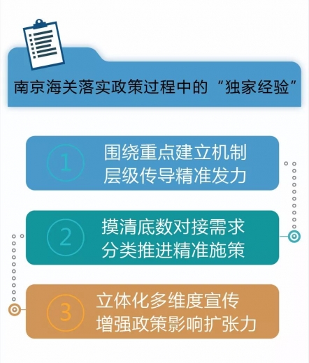 海关总署在南京海关举办主题为“聚力综合保税区提质增效 促进转型升级创新发展”在线访谈w10.jpg