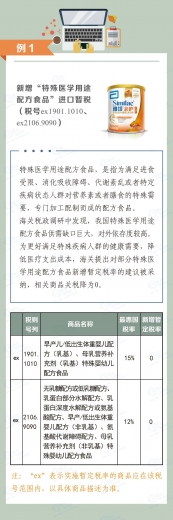 关税聚焦|从《2021年关税调整方案》看海关税政调研 ——进口暂定税率篇(上)w3.jpg