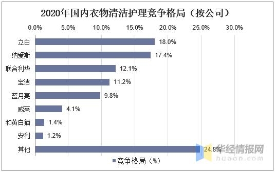 2021年中国合成洗衣粉行业市场现状，一季度进出口双双下降「图」-10.jpg