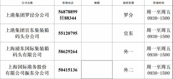 战疫情 | 上海海关吹响优化陪同查验制度改革第一哨w11.jpg